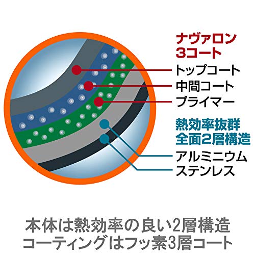 サイズ：26cm ビタクラフト ソフィアII ウォックパン 26cm