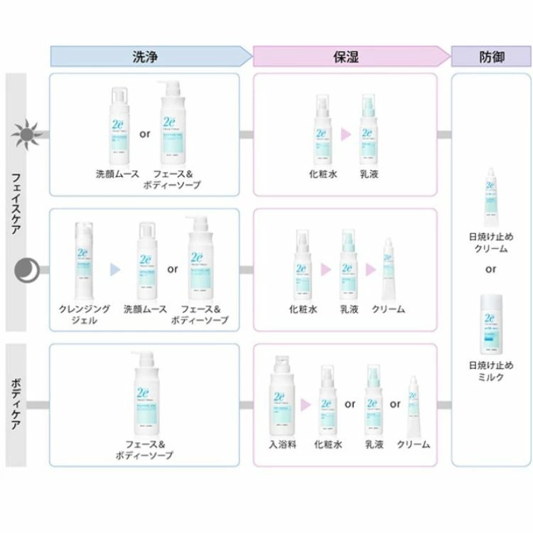 5個セット 資生堂 ドゥーエ ベビー ミルキーローション 150ml 2e 2ebaby 全身用乳液 乳液 赤ちゃん 乾燥 無添加 弱酸性 敏感肌 低刺激 5個セット 資生堂 ドゥーエ ベビー ミルキーローション 150ml 2e 2ebaby 全身用乳液 乳液 赤ちゃん 乾燥 無添加 弱酸性 敏感肌 低刺激