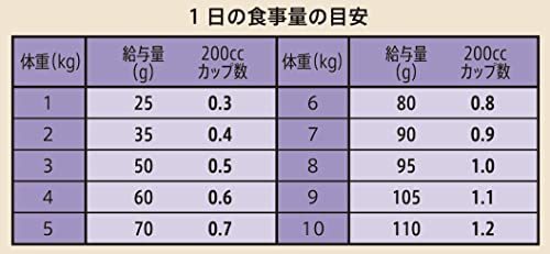 シュプレモ 成猫用 サーモン&チキン 2kg ドライフード 総合栄養食 アダルト 1歳以上 キャットフード 猫 厳選自然素材 香料・着色料 無添加 下部尿路の健康維持 ニュートロ