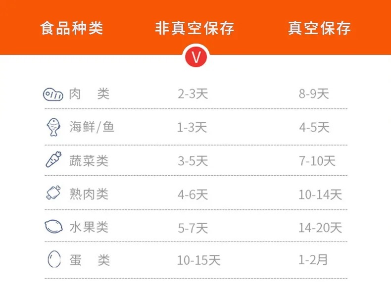 食品真空ポンプ付き収納ボックス,透明食品ディスペンサー,密閉型養蜂ボックス,大容量 食品真空ポンプ付き収納ボックス,透明食品ディスペンサー,密閉型養蜂ボックス,大容量