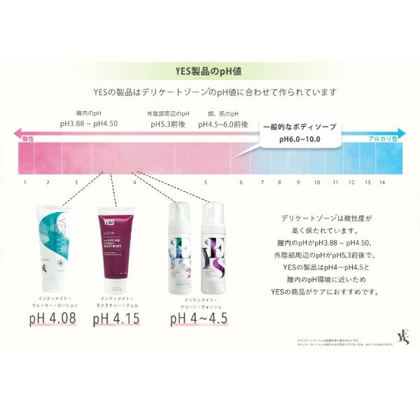 YES インティメイト・ウォーターローション WB デリケートゾーン用 ローション 50ml [3個セット]C:5060104170561 アジュマ