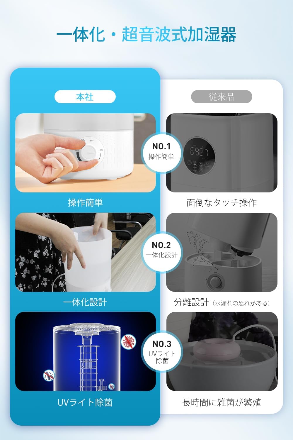 加湿器 大容量 卓上 【UVライト除菌・3.5L大容量・54時間作動】超音波式 加湿器 アロマ対応 かしつき 次亜塩素酸水対応 上から給水 無階段ミスト調整 54時間連続作動 ダブル吹出口 加湿器 大容量 卓上 【UVライト除菌・3.5L大容量・54時間作動】超音波式 加湿器 アロマ対応 かしつき 次亜塩素酸水対応 上から給水 無階段ミスト調整 54時間連続作動 ダブル吹出口