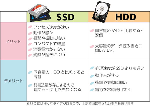 Qoo10] 驚速起動 第四世代Corei３ Wind