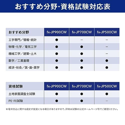 CASIO 関数電卓 高精細日本語表示 関数機能700以上 fx-JP900CW-N