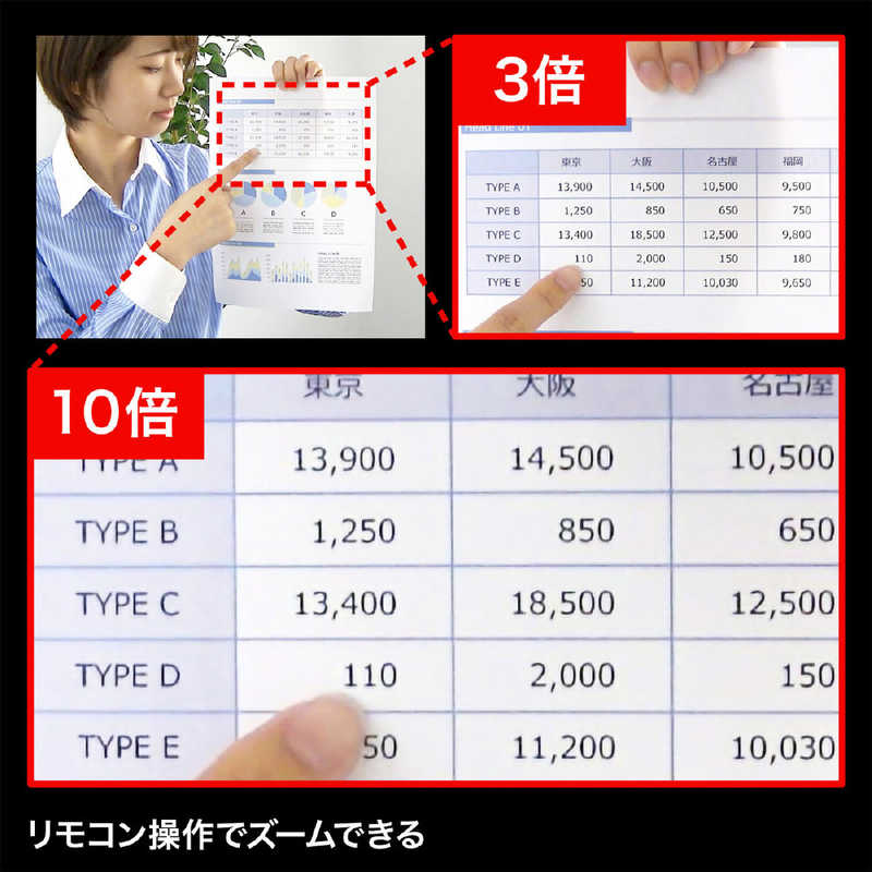 サンワサプライ　10倍ズーム搭載会議用カメラ　CMS-V54BK