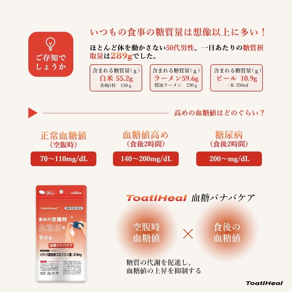 4点セット 同太和 血糖バナバケア 血糖サポート バナバ コロソリン酸 健康食品 サプリメント 血糖値 さぷり 血糖 男性 女性 健康