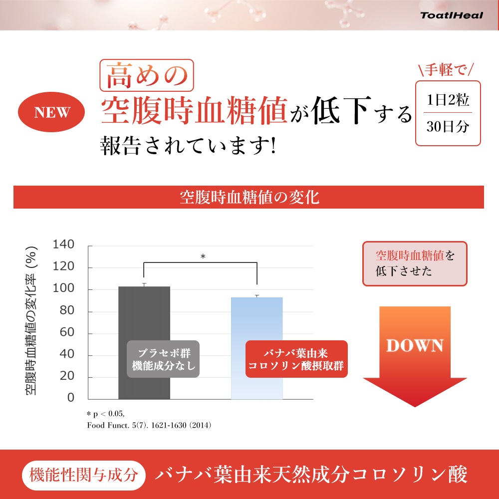 4点セット 同太和 血糖バナバケア 血糖サポート バナバ コロソリン酸 健康食品 サプリメント 血糖値 さぷり 血糖 男性 女性 健康