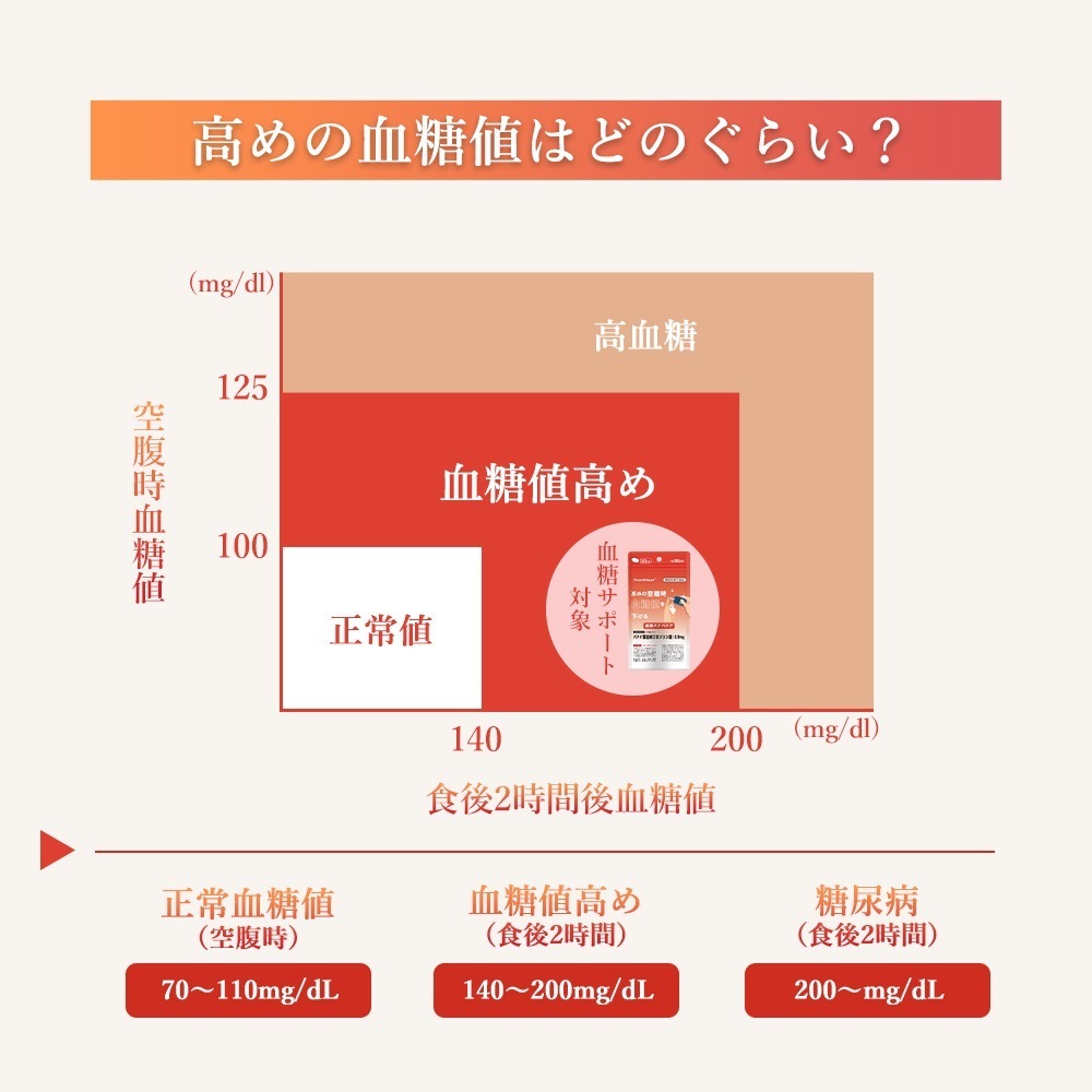4点セット 同太和 血糖バナバケア 血糖サポート バナバ コロソリン酸 健康食品 サプリメント 血糖値 さぷり 血糖 男性 女性 健康