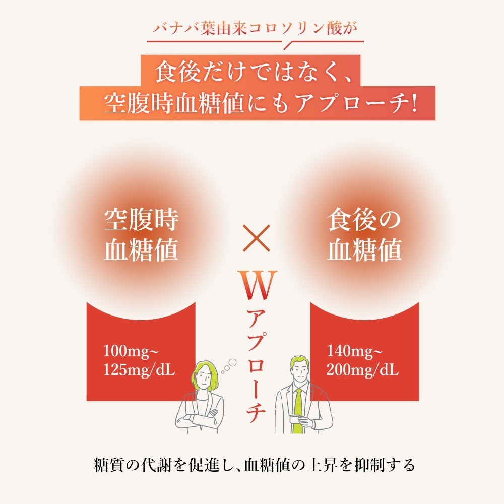 4点セット 同太和 血糖バナバケア 血糖サポート バナバ コロソリン酸 健康食品 サプリメント 血糖値 さぷり 血糖 男性 女性 健康
