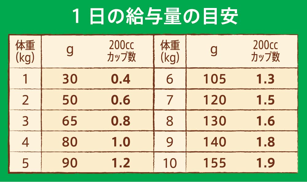 Nutro ニュートロ ナチュラル チョイス ラム&玄米 超小型犬~小型犬用 成犬用 3kg ドッグフード