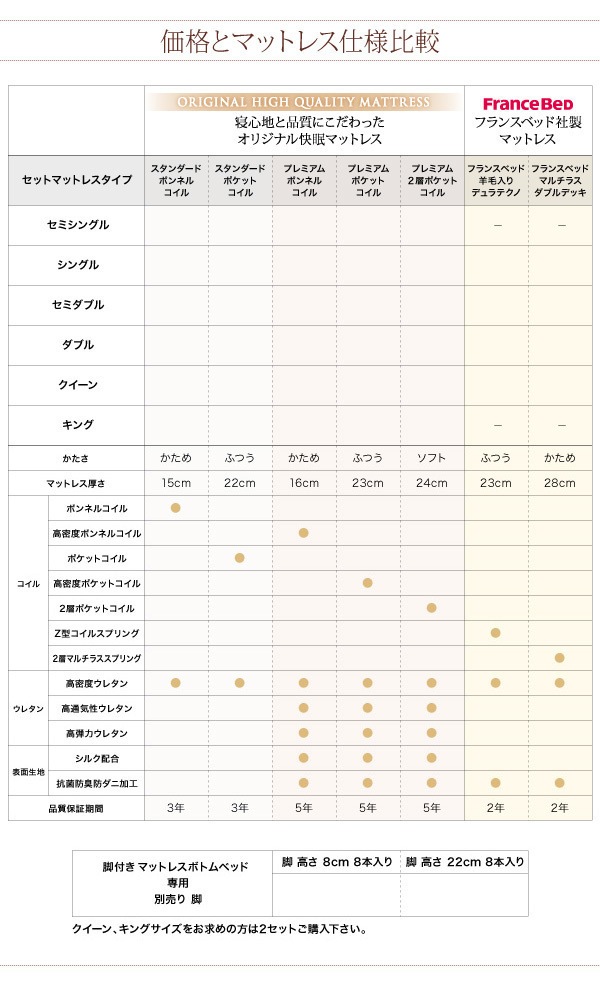 [組立設置付]選べる7つの寝心地 すのこ構造 脚付マットレス ボトムベッド プレミアム 2層ポケットコイルマットレス付 セミシングル [マットレス]白