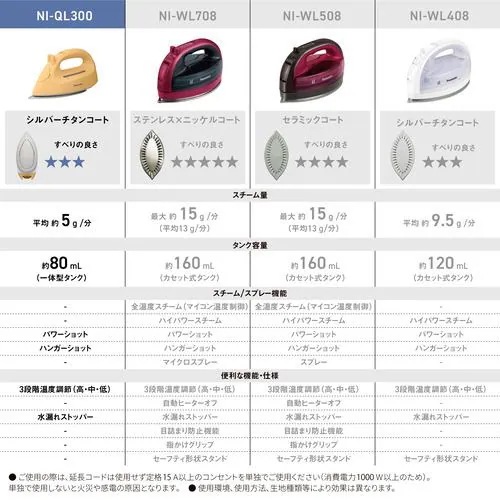 パナソニック NI-QL300-Y コードレススチームアイロン 軽量コンパクト設計 サニーイエロー パナソニック NI-QL300-Y コードレススチームアイロン 軽量コンパクト設計 サニーイエロー