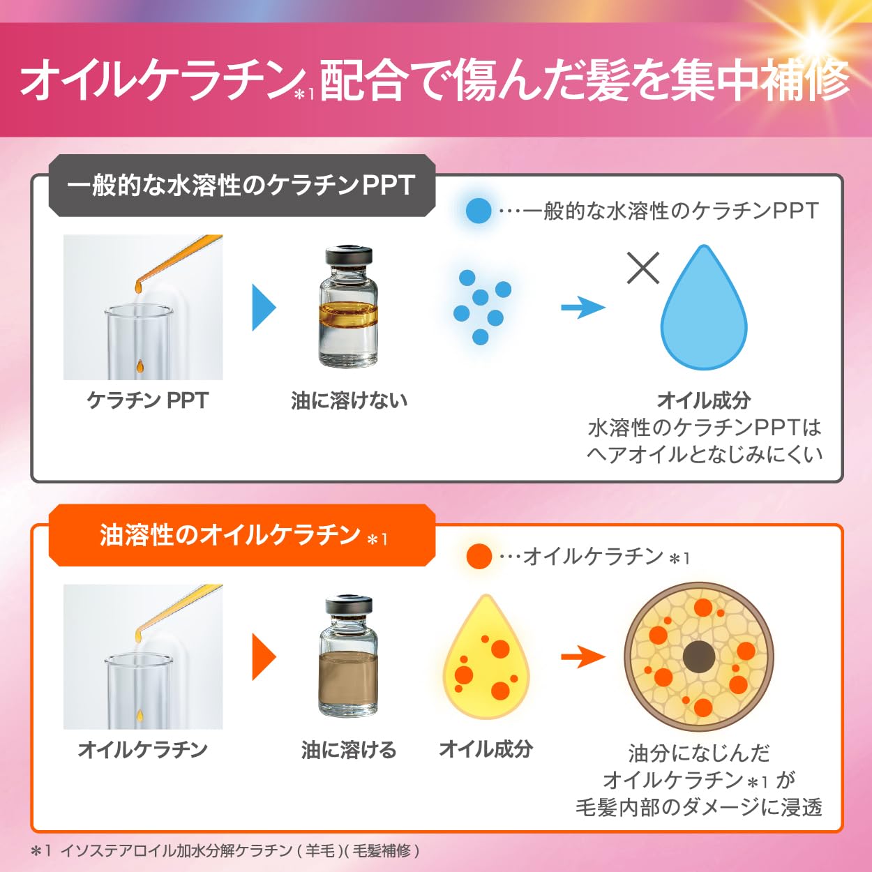 スリーク バイ サラサロン メルティリペア シャンプー & トリートメント 本品 各360ml + リペアオイルミスト 200ml 3点セット スリーク バイ サラサロン メルティリペア シャンプー & トリートメント 本品 各360ml + リペアオイルミスト 200ml 3点セット