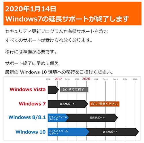 【新パッケージ】Windows 10 H : タブレット・パソコン 今月限定
