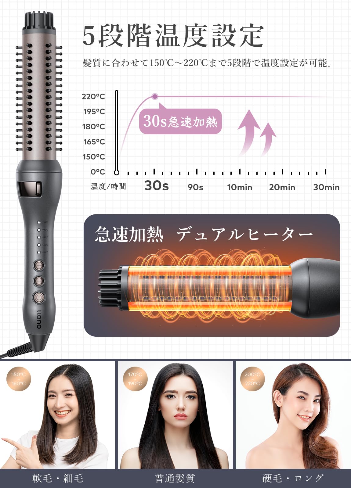 【わずか10秒で220度まで瞬時に加熱!】llano 伸縮可能式カールアイロン 32mm 韓国先端ナノシルバー技術+トルマリン技術+ダブルMCH加熱技術を採用 最高温度220℃ 火傷防止設計 5段階温 【わずか10秒で220度まで瞬時に加熱!】llano 伸縮可能式カールアイロン 32mm 韓国先端ナノシルバー技術+トルマリン技術+ダブルMCH加熱技術を採用 最高温度220℃ 火傷防止設計 5段階温