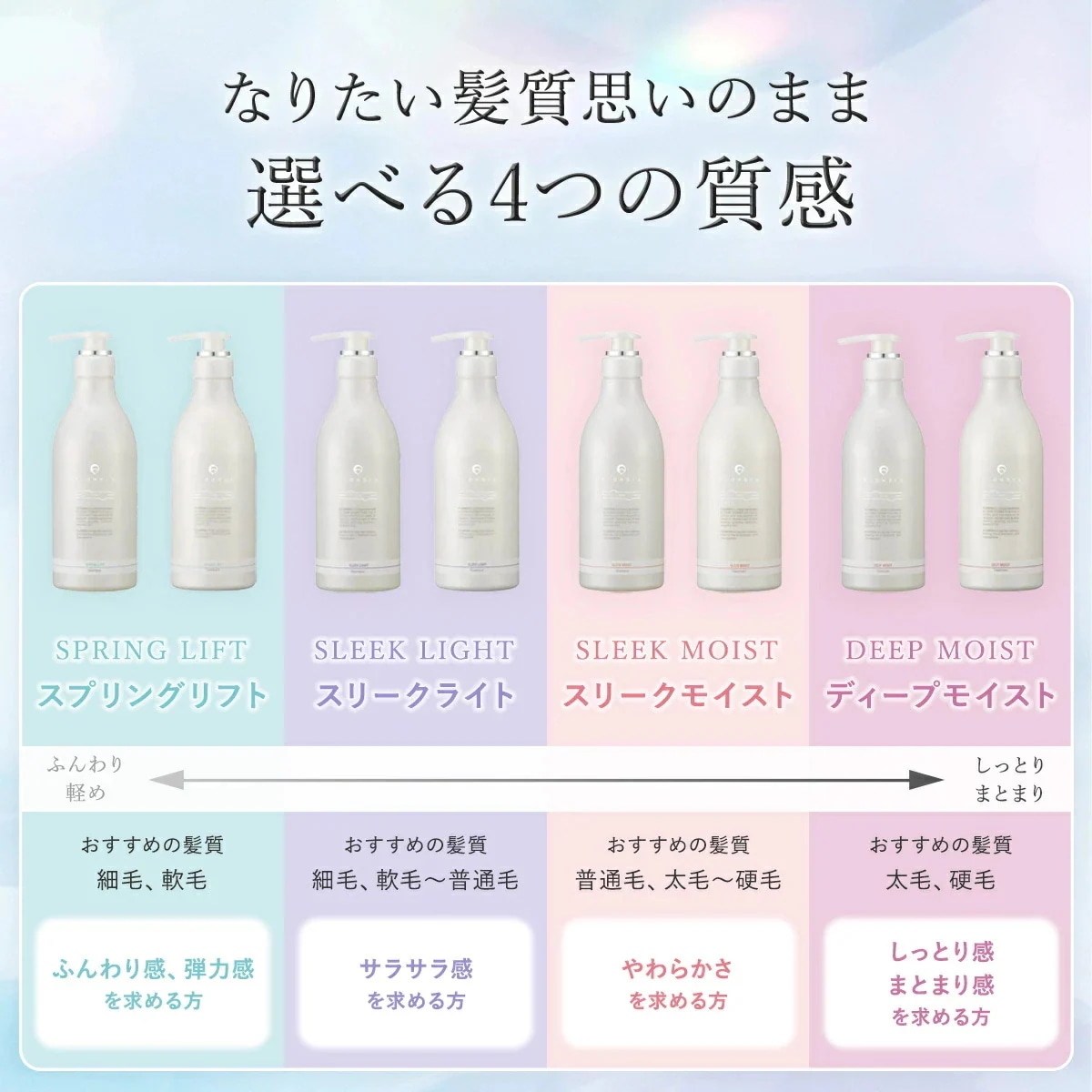 Qoo10] フローディア 【正規販売店/選べる】FLOWDIA シ