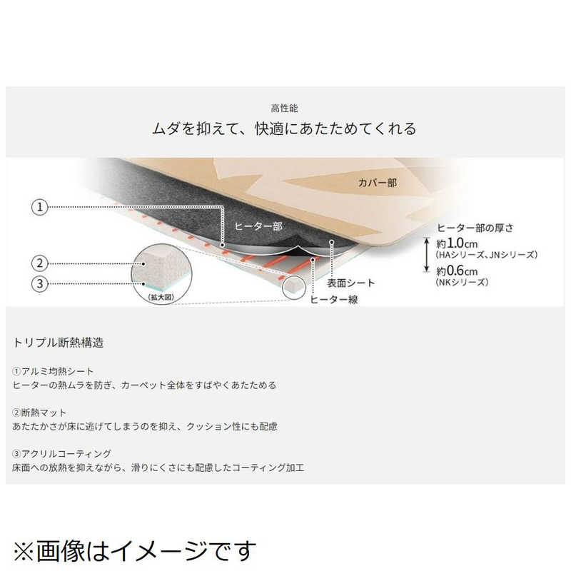 パナソニック　Panasonic　ホットカーペット HAシリーズ [本体のみ /2畳相当]　DC-2HA