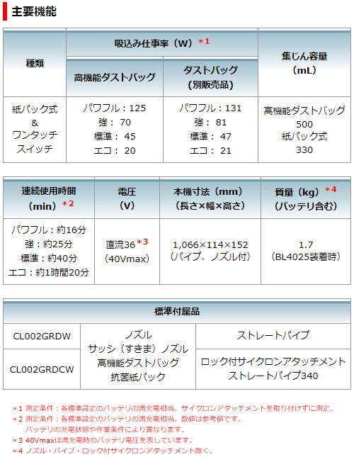 掃除機 コードレス 正規店 1年保証 CL002GRDW A-73019 セット【バッテリー 充電器付き】 40Vmax 充電式 コードレス クリーナー フロアカーペットノズル ヘッド セット 紙パッ