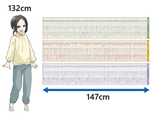 Qoo10] Gakupo お風呂でおぼえる学習ポスタ