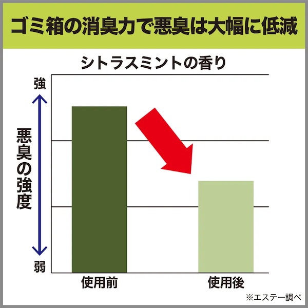 Qoo10] 消臭力 ゴミ箱の消臭力 シトラスミントの香り