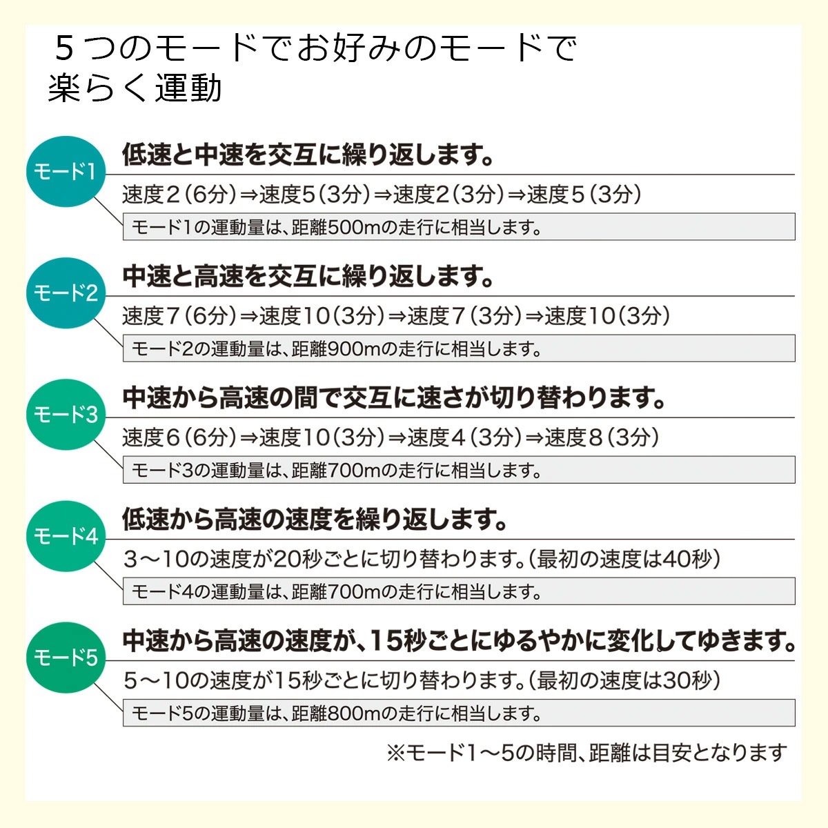 電動サイクルマシン 足若丸 ペダル運動器 高齢者 室内運動 ダイエット エクササイズ 有酸素運動 電動サイクルマシン 足若丸 ペダル運動器 高齢者 室内運動 ダイエット エクササイズ 有酸素運動