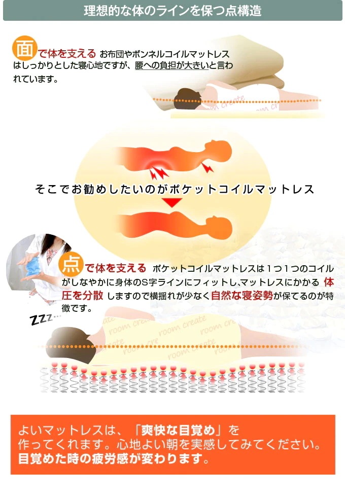 マットレス単品 クイーン 腰に優しい スリム プレミアムポケットコイルマットレス 高反発 3Dメッシュ 厚さ10cm マットレス単品 クイーン 腰に優しい スリム プレミアムポケットコイルマットレス 高反発 3Dメッシュ 厚さ10cm