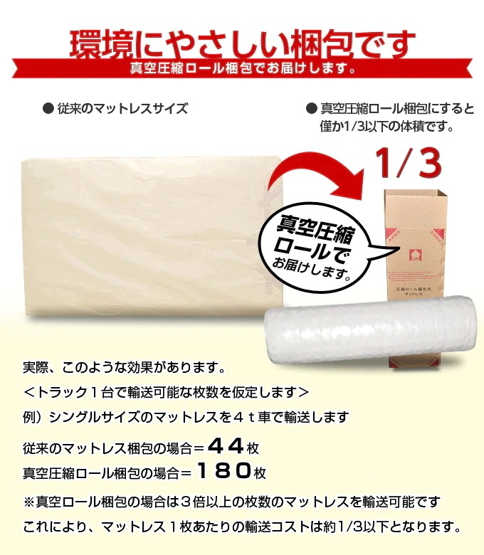 マットレス単品 クイーン 腰に優しい スリム プレミアムポケットコイルマットレス 高反発 3Dメッシュ 厚さ10cm マットレス単品 クイーン 腰に優しい スリム プレミアムポケットコイルマットレス 高反発 3Dメッシュ 厚さ10cm