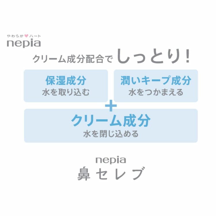 【イチオシ商品】(花粉対策セット)保湿ティッシュ ネピア 鼻セレブアンパンマン ボックス3個パック×3個＋ポケットITSUMO×10個 王子ネピア