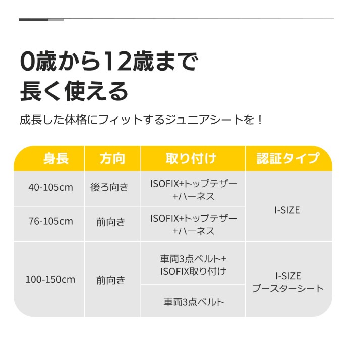 チャイルドシート 新生児 0歳～12歳頃 360度回転式 ISOFIX+R129適合でロングユース ジュニアシート 長く使える トップテザー 取付簡単 キッズシート ベビーシート クライニング 出産祝