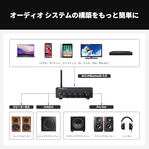 Fosi Audio BT30D PRO Hi-Fi Bluetooth 5.0 パワーアンプ TPA3255 2.1チャンネル ミニクラスD 統合アンプ プリメインアンプ 165Wx2+350W ス