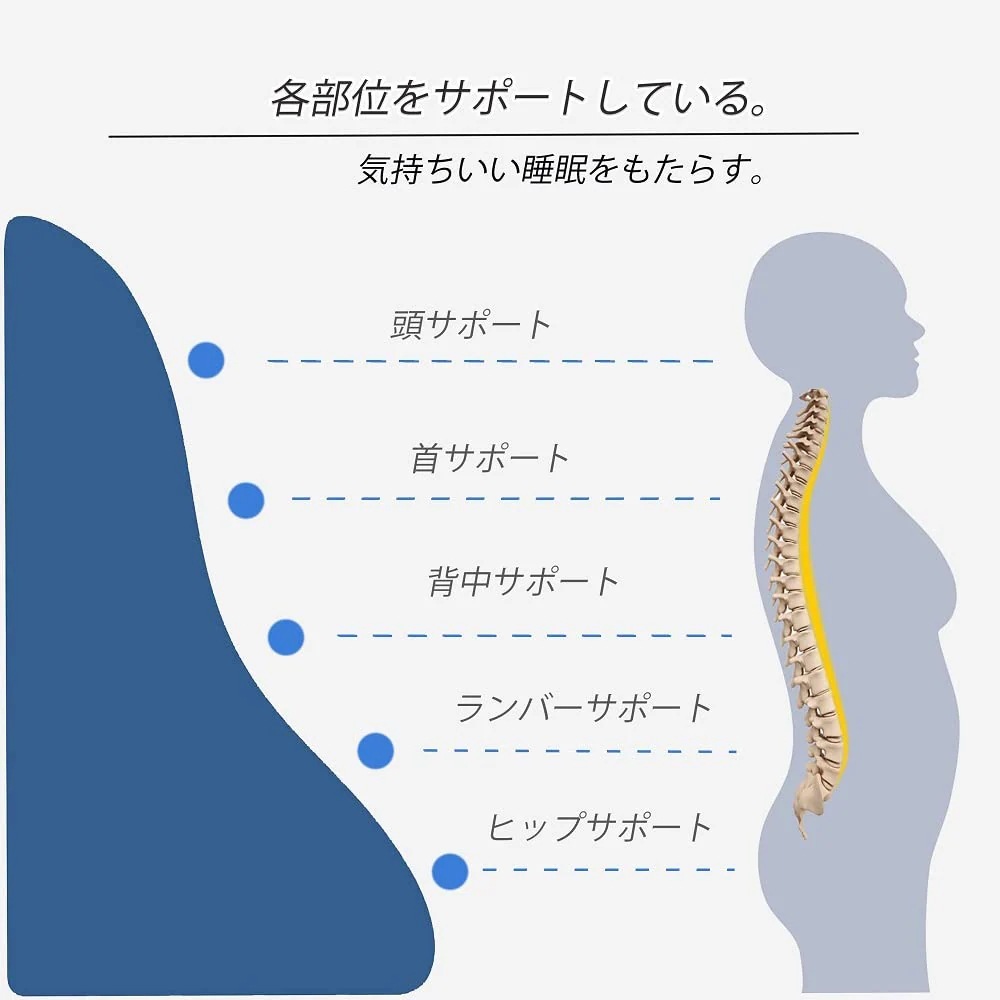 三角クッション 三角枕 腰枕 逆流性食道炎 枕 背もたれ クッション なだらか 傾斜枕 ベルボア生地 体にフィット 腰クッション 読書用 妊婦用 お年寄り 老人用 グレー 三角クッション 三角枕 腰枕 逆流性食道炎 枕 背もたれ クッション なだらか 傾斜枕 ベルボア生地 体にフィット 腰クッション 読書用 妊婦用 お年寄り 老人用 グレー