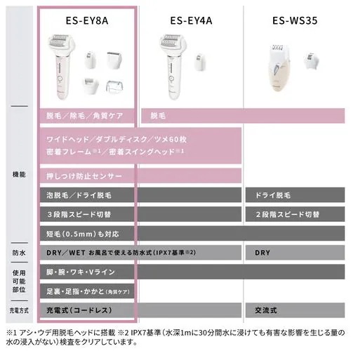 パナソニック ES-EY8A-P 脱毛器 ソイエ ピンク ESEY8AP パナソニック ES-EY8A-P 脱毛器 ソイエ ピンク ESEY8AP