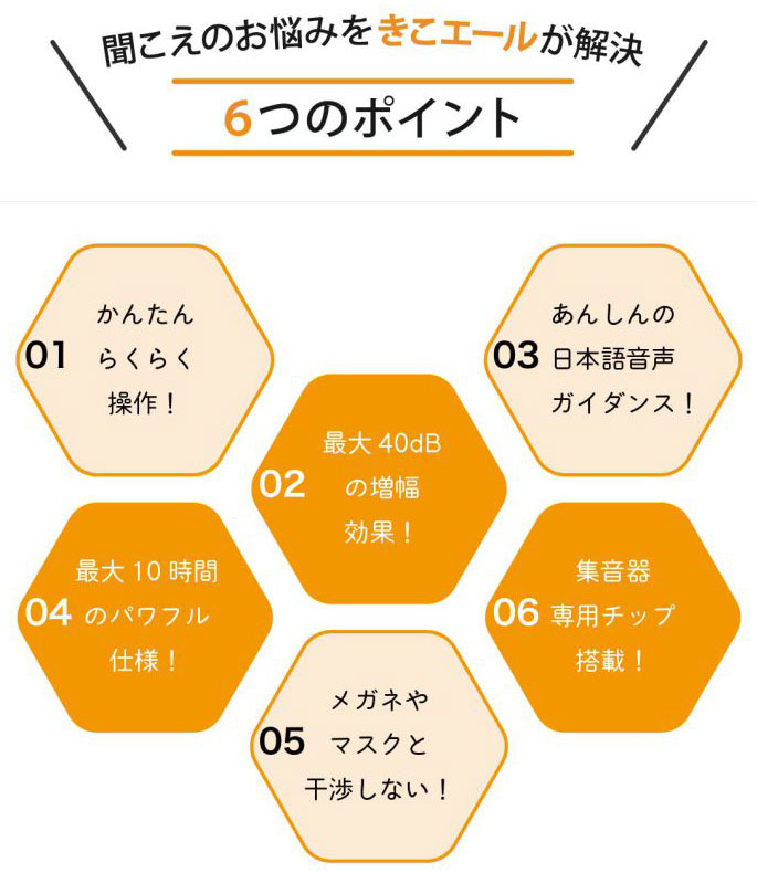 きこエール KE-SH1SWH ワイヤレスイヤホン機能付き 集音器「きこエール」（ホワイト） KESH1SWH