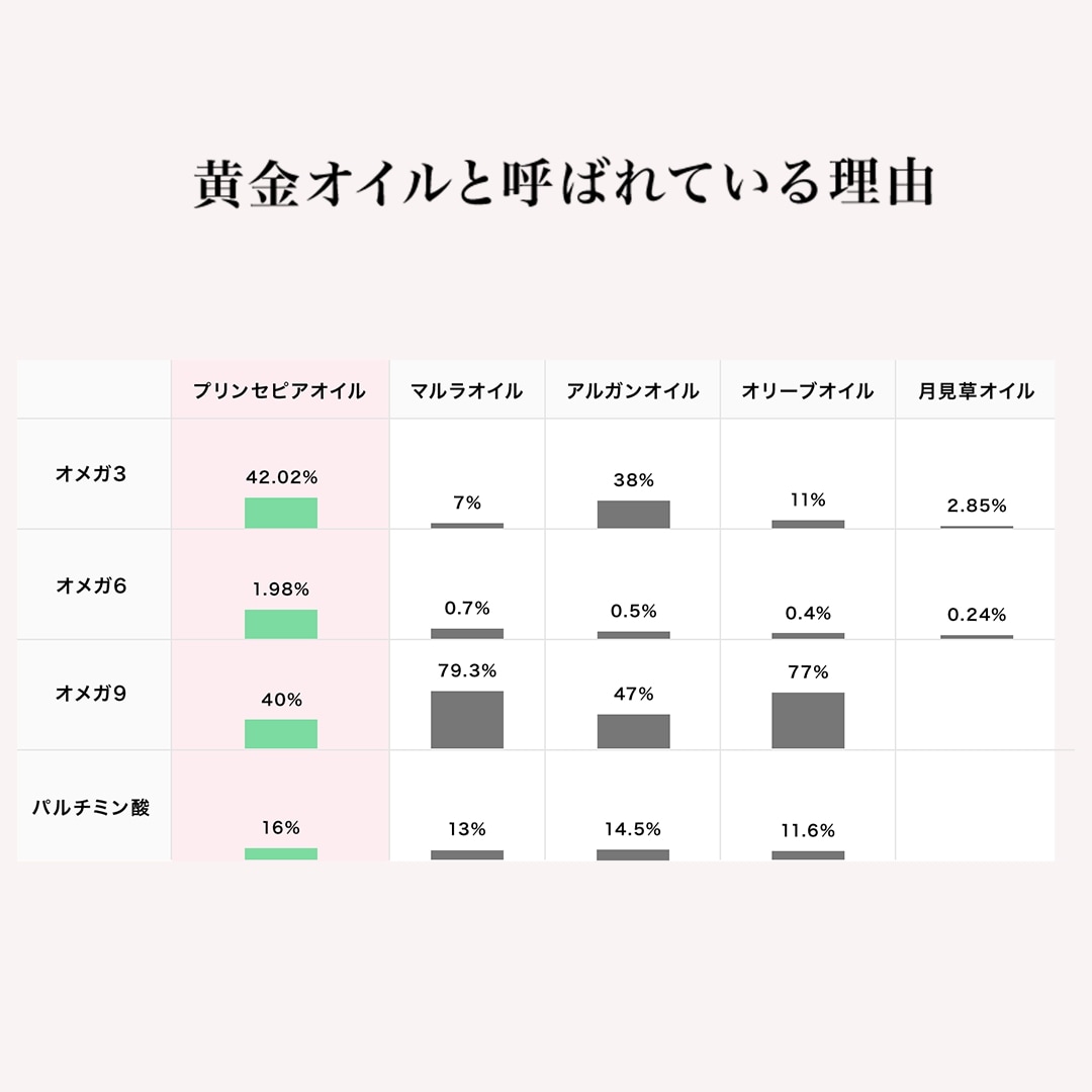 *ヒマラヤの希少黄金オイル*プリンセピア PSオイル(化粧用油)30mL -フェイシャルエステ オメガ 肌つや 毛穴黒ずみ 乾燥肌 ヘアオイル マッサージ *ヒマラヤの希少黄金オイル*プリンセピア PSオイル(化粧用油)30mL -フェイシャルエステ オメガ 肌つや 毛穴黒ずみ 乾燥肌 ヘアオイル マッサージ