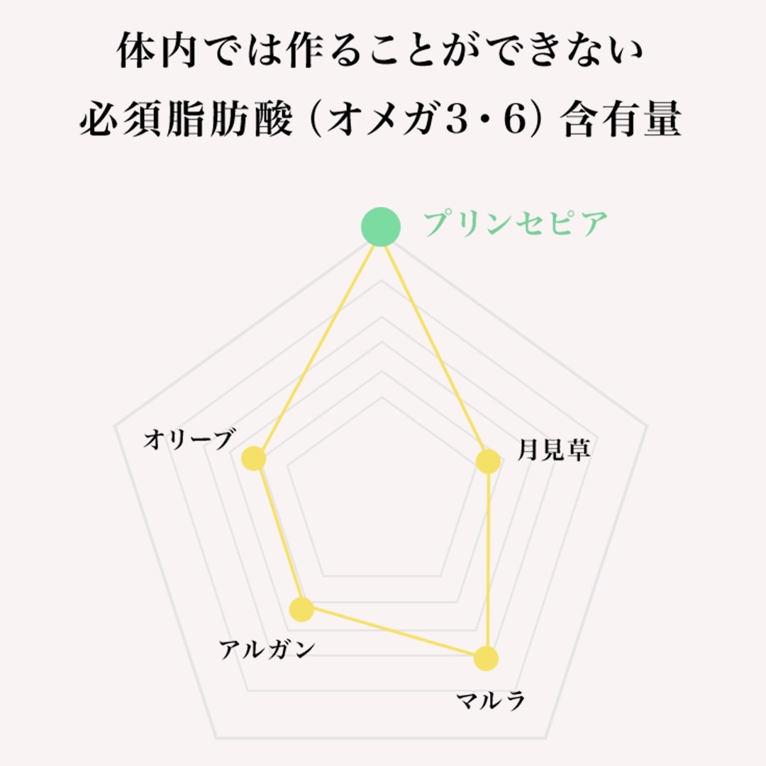 *ヒマラヤの希少黄金オイル*プリンセピア PSオイル(化粧用油)30mL -フェイシャルエステ オメガ 肌つや 毛穴黒ずみ 乾燥肌 ヘアオイル マッサージ *ヒマラヤの希少黄金オイル*プリンセピア PSオイル(化粧用油)30mL -フェイシャルエステ オメガ 肌つや 毛穴黒ずみ 乾燥肌 ヘアオイル マッサージ