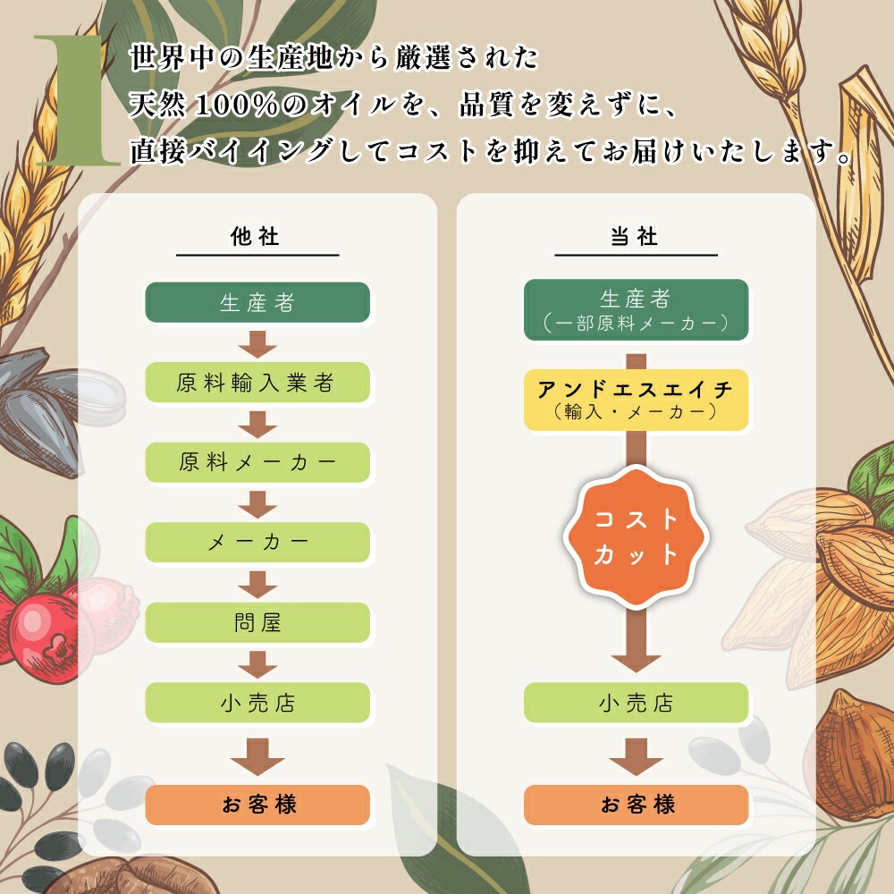 オーガニック認証 原料使用 USDA アルガンオイル 100% オーガニック 500ml ( 未精製 ) キャリアオイル オーガニック認証 原料使用 USDA アルガンオイル 100% オーガニック 500ml ( 未精製 ) キャリアオイル