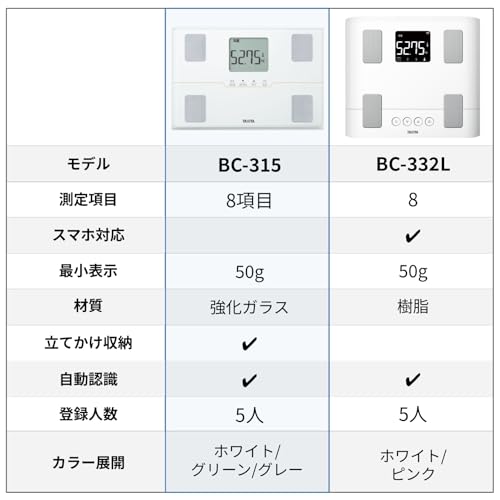 タニタ 体重計 体組成計 50g ホワイト BC-315 WH【体脂肪率/内臓脂肪レベル/筋肉量/基礎代謝量/体内年齢/推定骨量/BMI/立掛け収納OK/乗るピタ】
