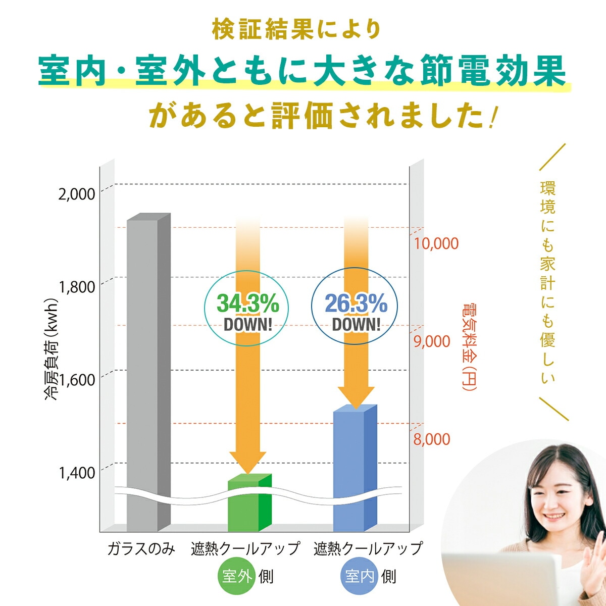 【正規品】セキスイ 遮熱クールアップ 4枚セット 熱中症 日焼け 節約 網戸 室内 ネット 中が見えにくい フィルム ブラインド シート 布 西日 積水 日よけ 窓 目隠し シート ミラー 遮熱フィ 【正規品】セキスイ 遮熱クールアップ 4枚セット 熱中症 日焼け 節約 網戸 室内 ネット 中が見えにくい フィルム ブラインド シート 布 西日 積水 日よけ 窓 目隠し シート ミラー 遮熱フィ