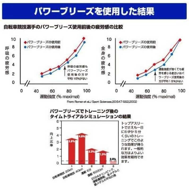 エントリージャパン POWERbreathe パワーブリーズ プラス ブルー:重負荷 BCPB2002 エントリージャパン POWERbreathe パワーブリーズ プラス ブルー:重負荷 BCPB2002