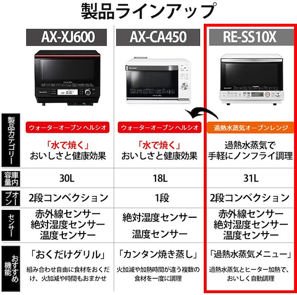 シャープ オーブンレンジ 過熱水蒸気 コンベクション 31L 薄 2段調理 ホワイト RE-SS10X-W