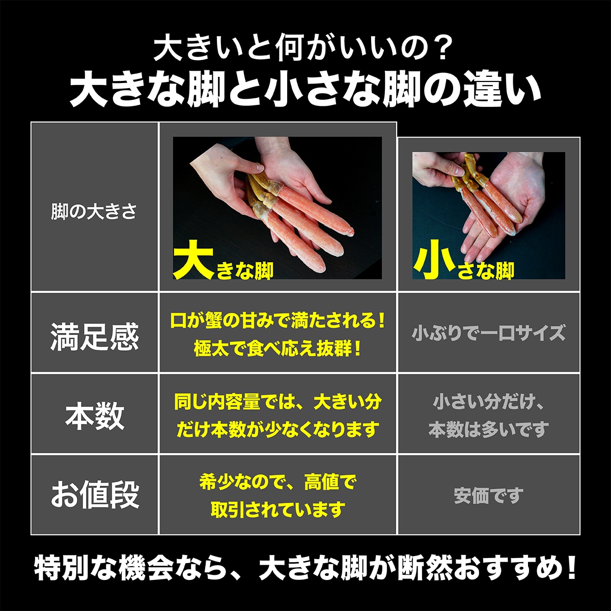 太脚だけの贅沢セット!生ズワイガニ ポーション 1kg カニ 生食OK お刺身 かにしゃぶ ずわい蟹 特大 太脚だけの贅沢セット!生ズワイガニ ポーション 1kg カニ 生食OK お刺身 かにしゃぶ ずわい蟹 特大
