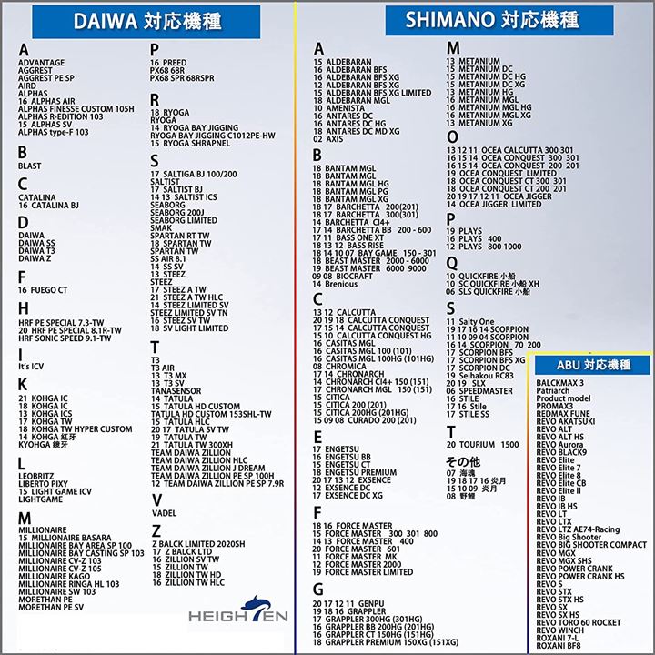 130mm ベイト リール ハンドル 70航空アルミ製 汎用社外品 ブルー＆シルバー 61(シルバー