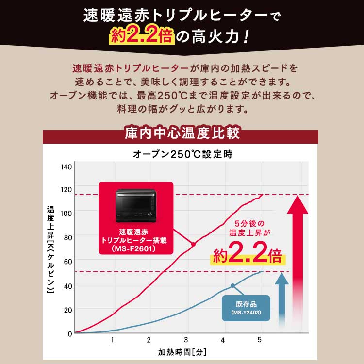 【公式】 オーブンレンジ 26L スチームオーブンレンジ タンク式 ブラック MS-F2601 過熱水蒸気 グリル あたため 発酵 時短ブースト キッチン家電 [安心延長保証対象] メガ割