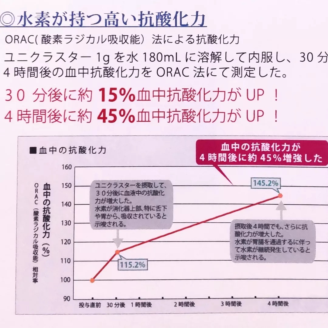 プラチナ水素サプリメント プラチナ水素サプリメント