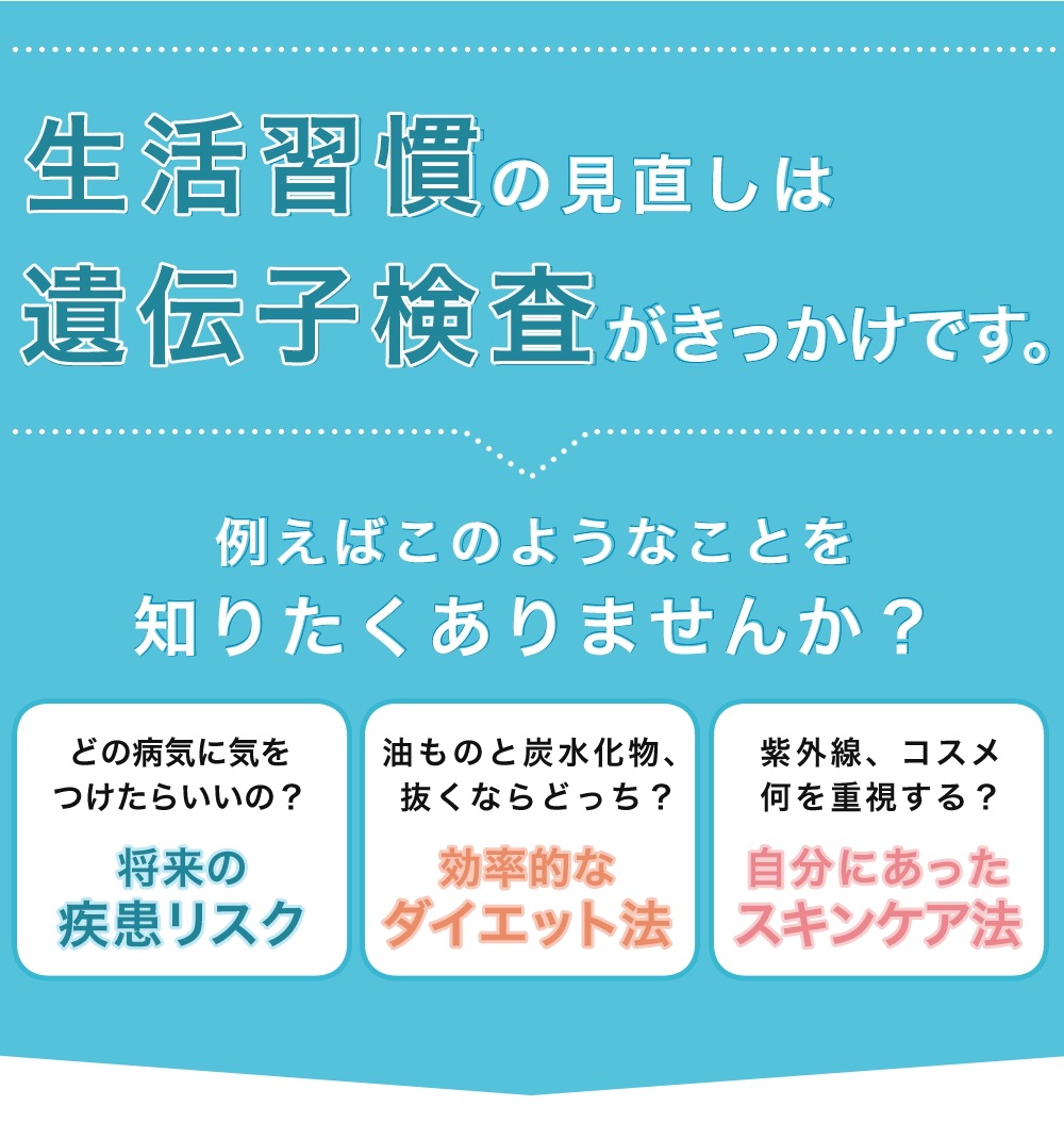 【メガ割限定特価】GeneLife人気No1 総合遺伝子検査 [Genesis2.0 Plus] 360項目解析 DNA検査キット / がんリスク 遺伝子型ダイエット 肌タイプ 筋肉タイプ 祖先