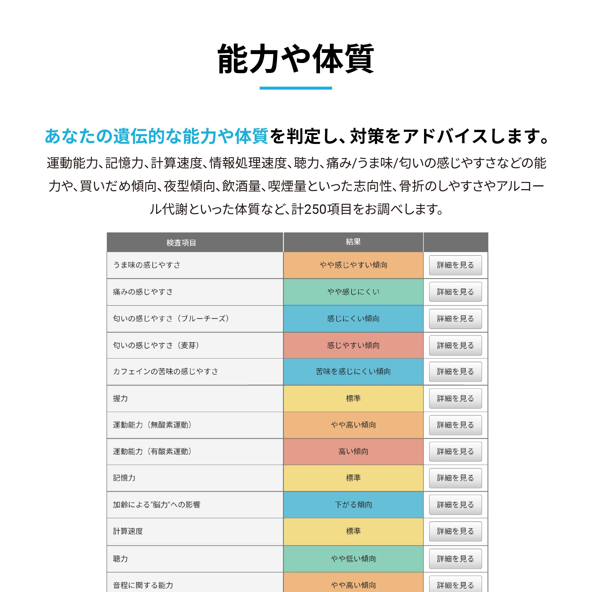 【メガ割限定特価】GeneLife人気No1 総合遺伝子検査 [Genesis2.0 Plus] 360項目解析 DNA検査キット / がんリスク 遺伝子型ダイエット 肌タイプ 筋肉タイプ 祖先