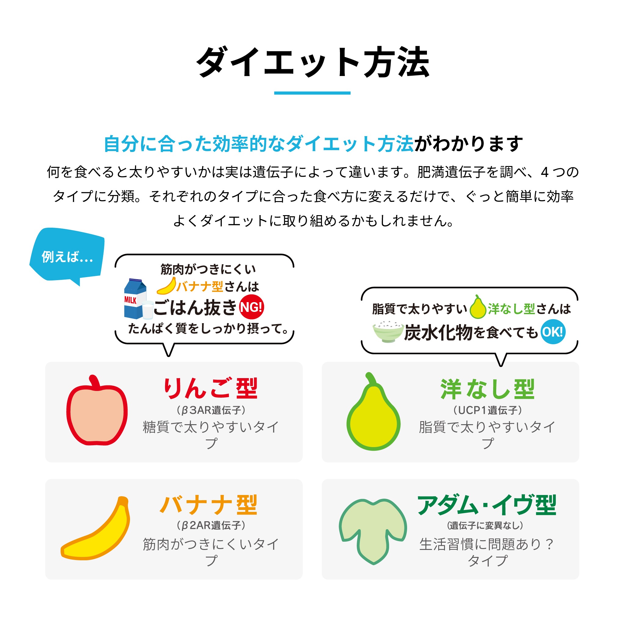 【メガ割限定特価】GeneLife人気No1 総合遺伝子検査 [Genesis2.0 Plus] 360項目解析 DNA検査キット / がんリスク 遺伝子型ダイエット 肌タイプ 筋肉タイプ 祖先