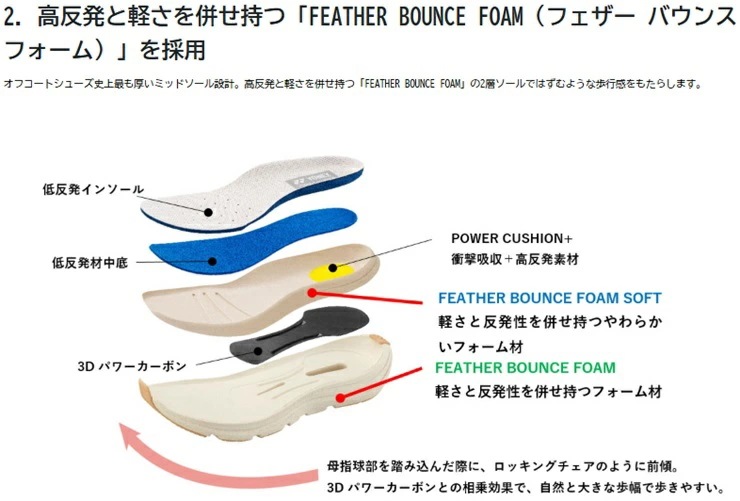 ウォーキングシューズ レディース 幅広 3.5E パワークッション L128 SHWL128 200 ゴールド 手を使わずに履ける 婦人靴 歩きやすい カジュアルシューズ ファスナー付き 撥水加工 ウォーキングシューズ レディース 幅広 3.5E パワークッション L128 SHWL128 200 ゴールド 手を使わずに履ける 婦人靴 歩きやすい カジュアルシューズ ファスナー付き 撥水加工