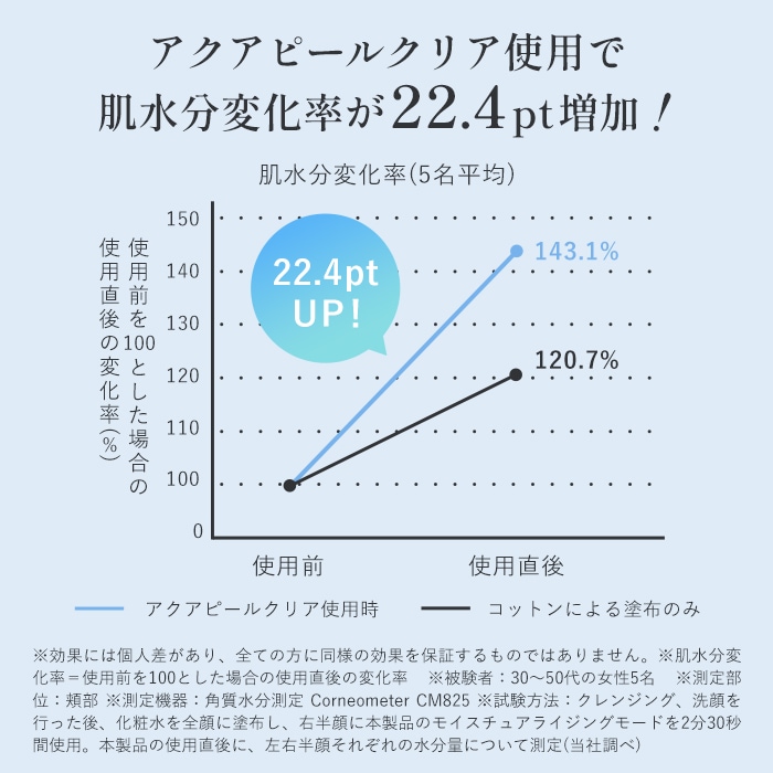 アクアピールクリア 美顔器 超音波洗浄 超音波洗浄美顔器 小顔 毛穴 毛穴ケア ピーリング ウォーターピーリング スクライバー フェイスケア 角質ケア