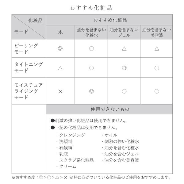 Qoo10] TBC アクアピールクリア 超音波洗浄 美顔器